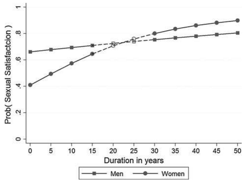 (PDF) Sexual Satisfaction and Relationship Happiness in Midlife and ...