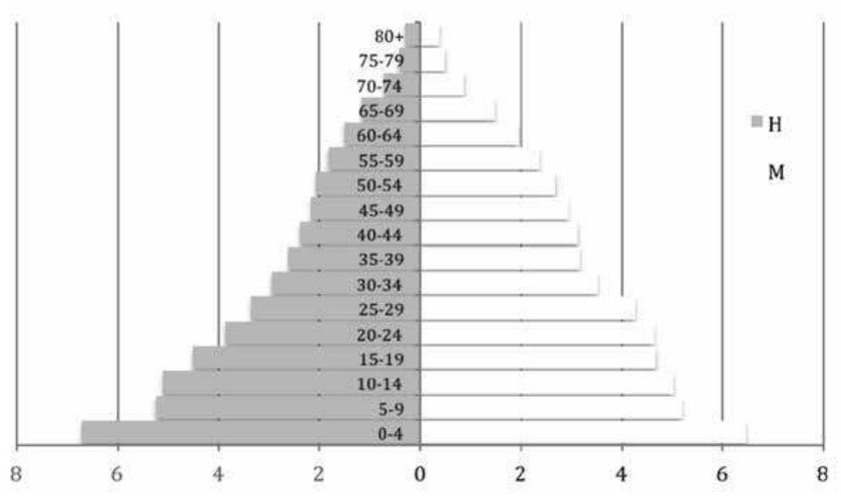 (PDF) Settlers for the empire: the demography of the Azores Islands ...