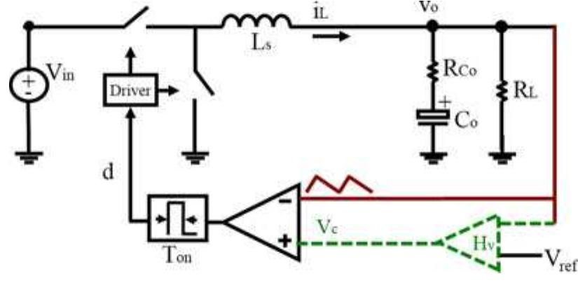 Structure of constant on-time v? control. outer-loop
