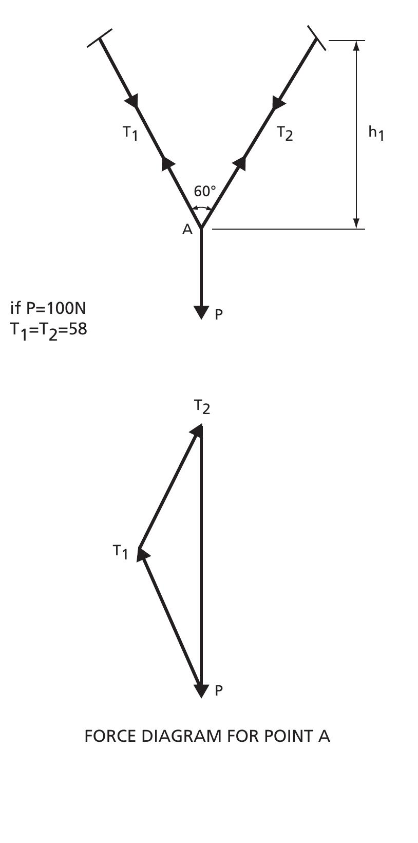 Bolts in shear and tension at ridge of portal frame