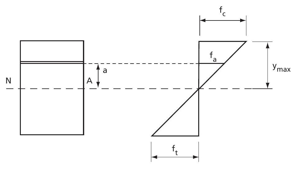 Note that it is common practice to use the symbol f for