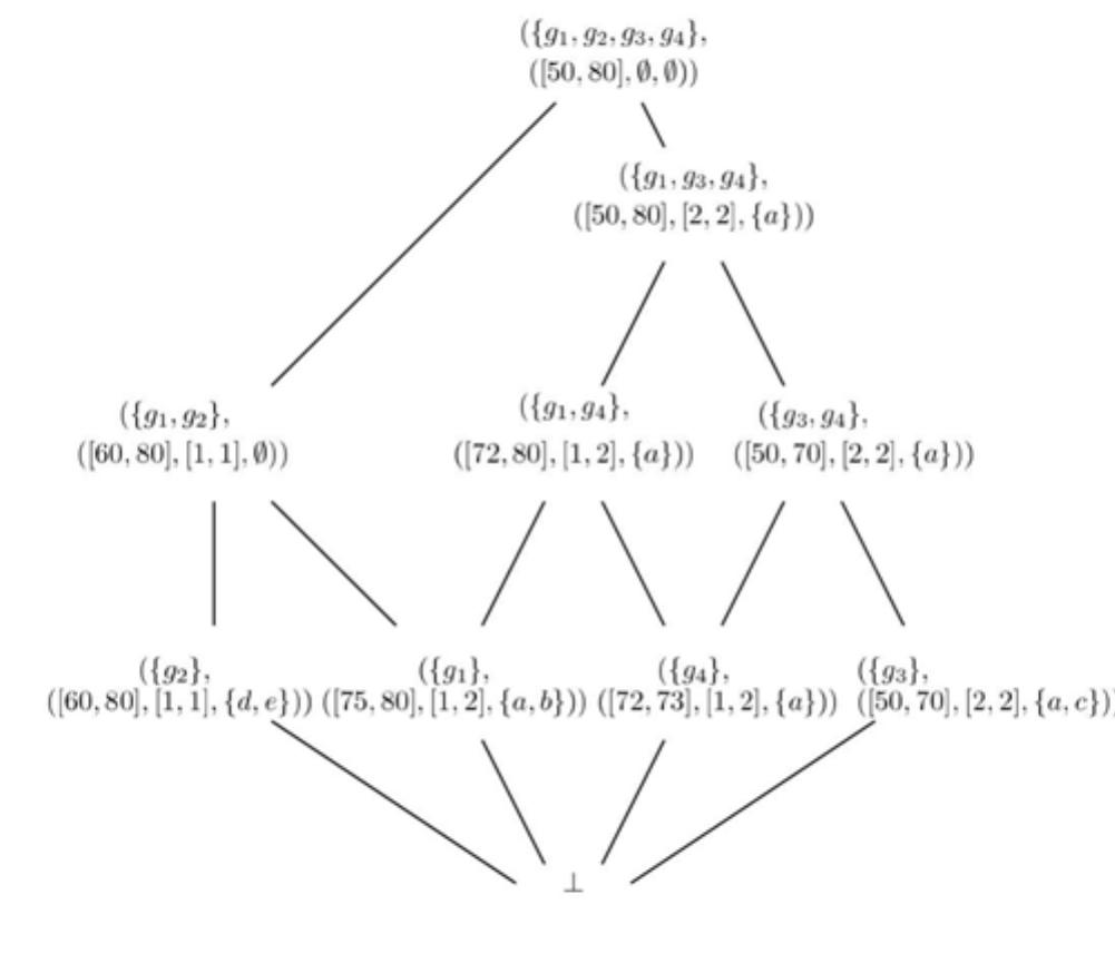 PDF) Rough Sets, Fuzzy Sets, Data Mining, and Granular Computing