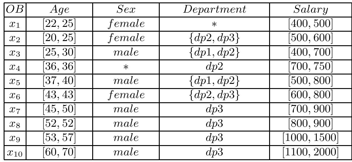 PDF) Rough Sets, Fuzzy Sets, Data Mining, and Granular Computing