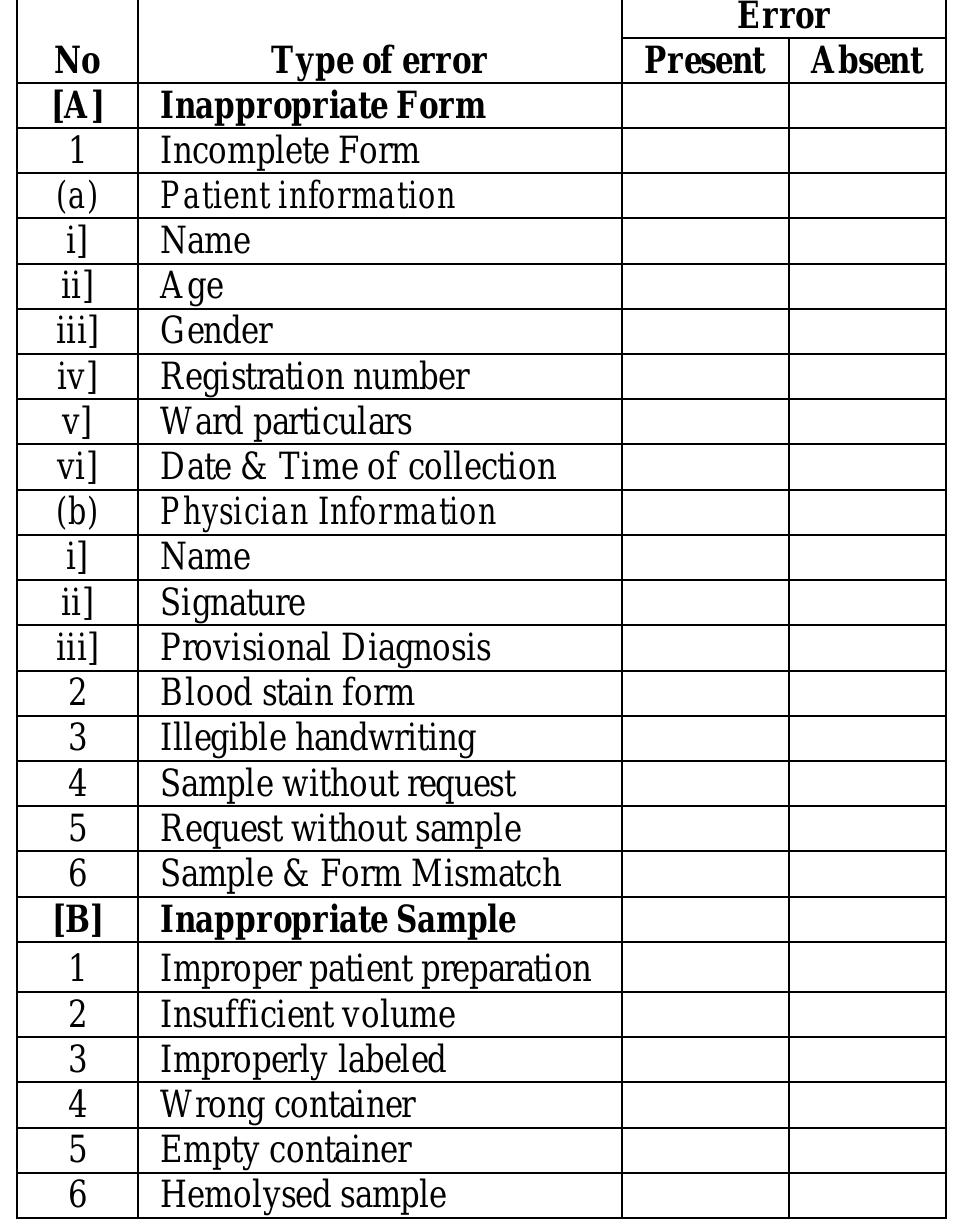 (PDF) A study of preanalytical errors in a hospital based clinical ...