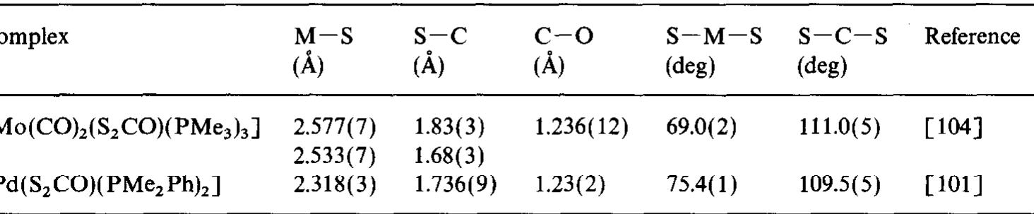 Important bond distances (A) and bond angles (deg) of dithiocarbonate complexes
