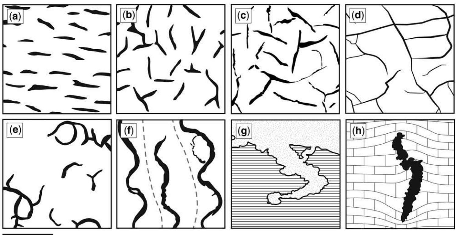 Subaqueous Ripple (PDF) The origin and occurrence of subaqueous sedimentary cracks