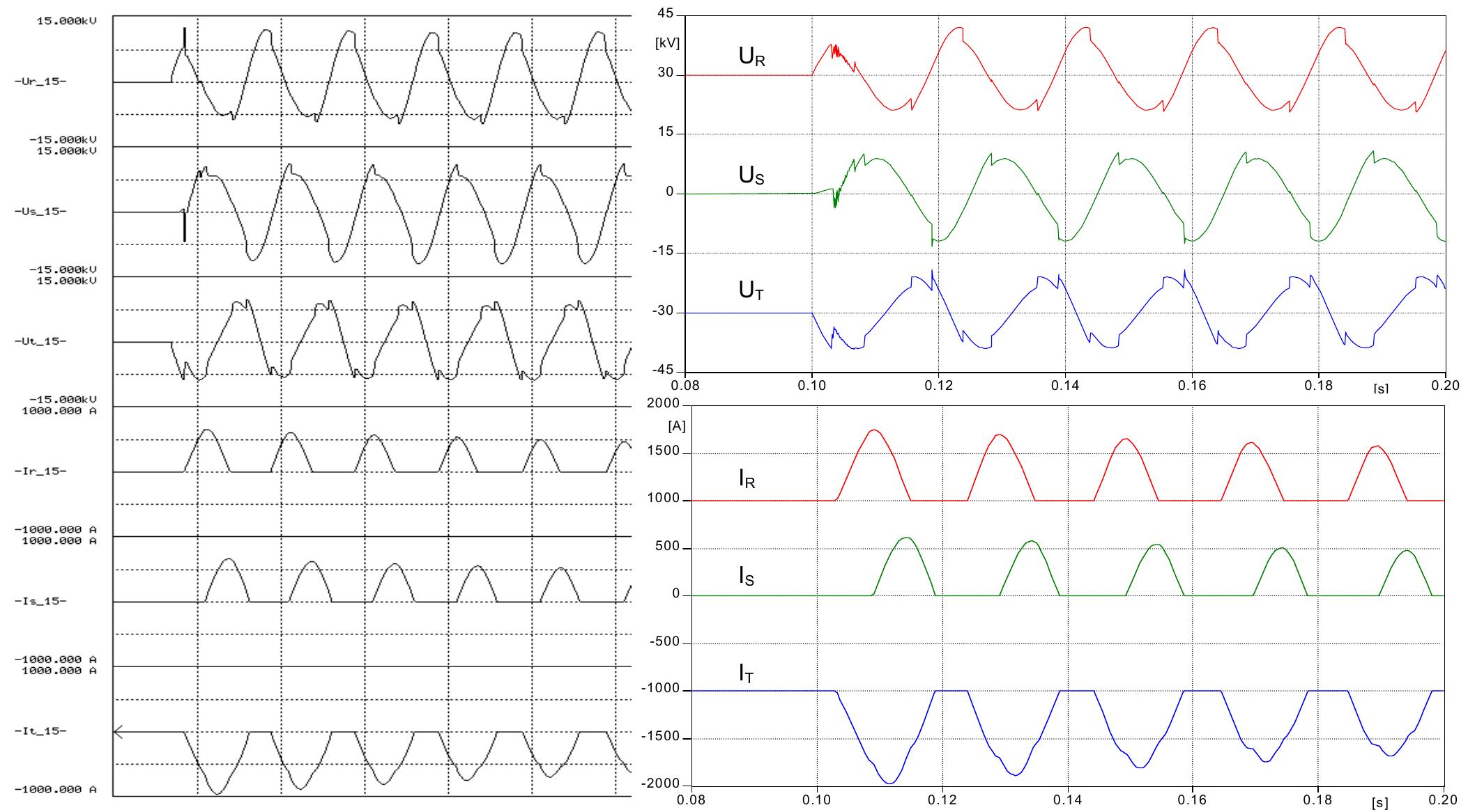 (PDF) Reducing the magnetizing inrush current by means of controlled ...