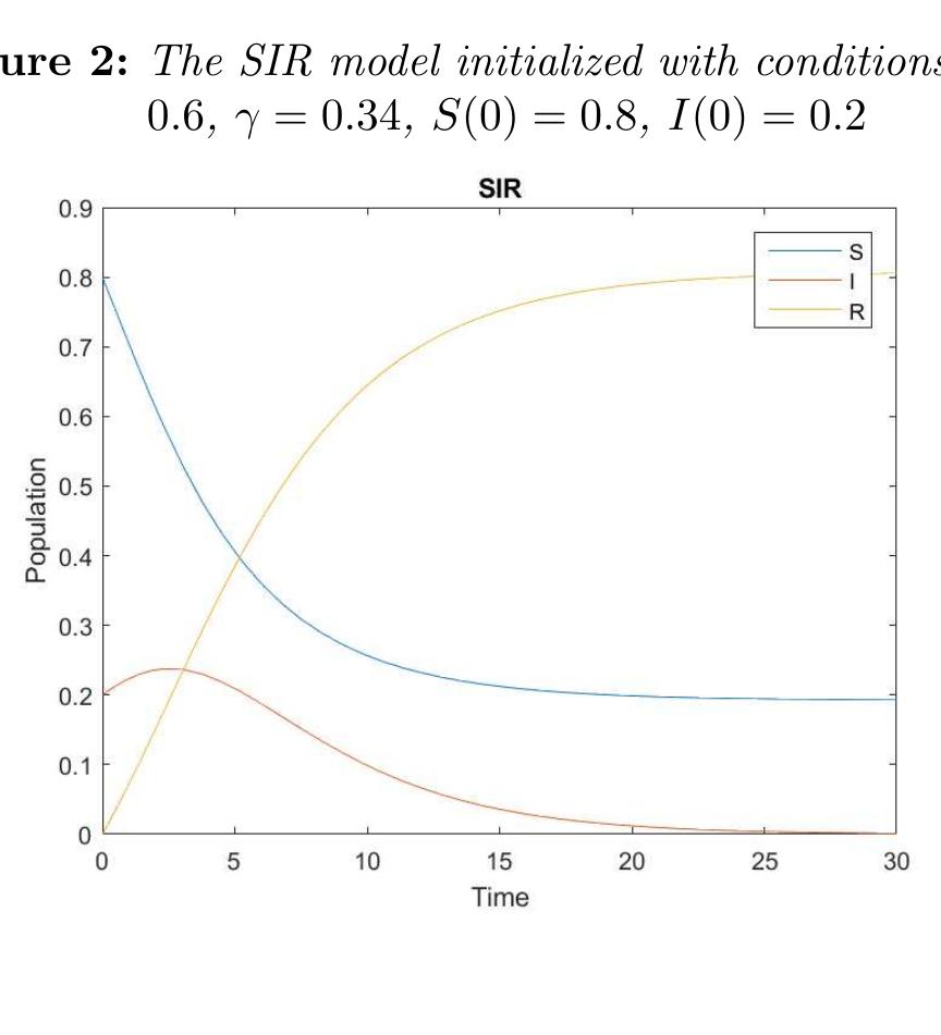 Sir Model Math (PDF) Mathematical Models of Epidemics