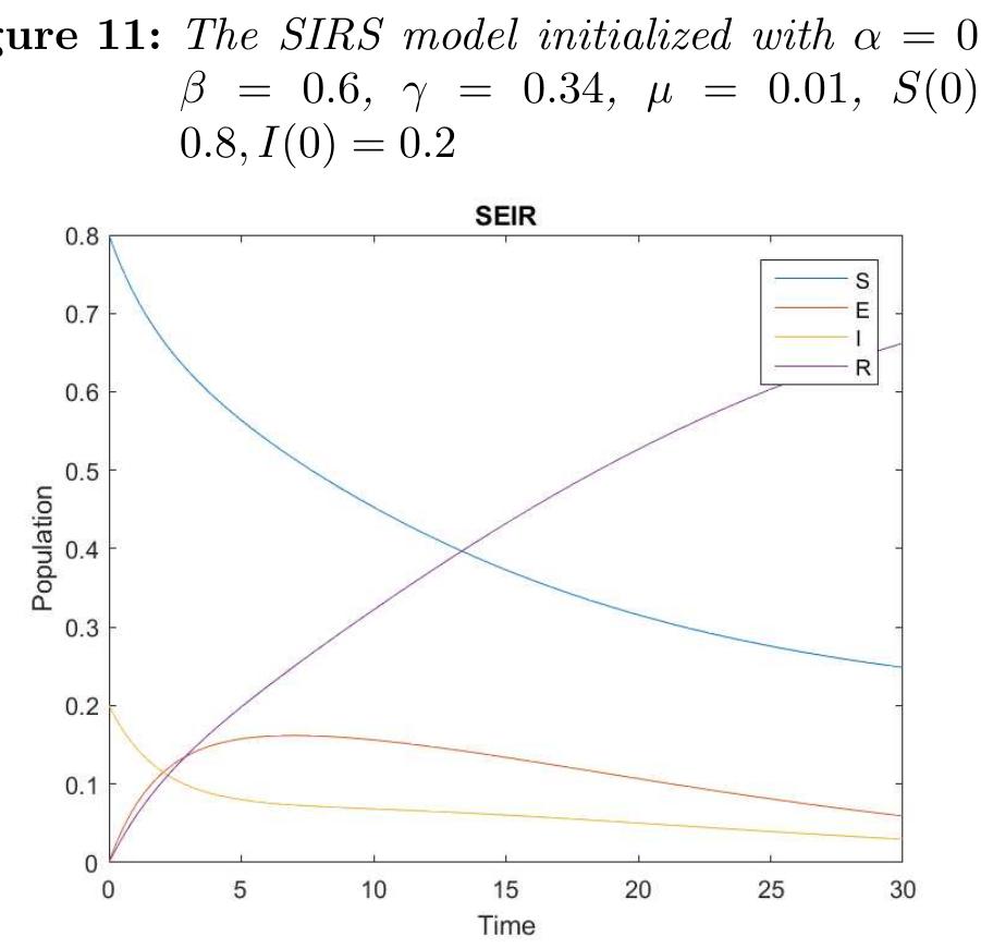Sir Model Math (PDF) Mathematical Models of Epidemics