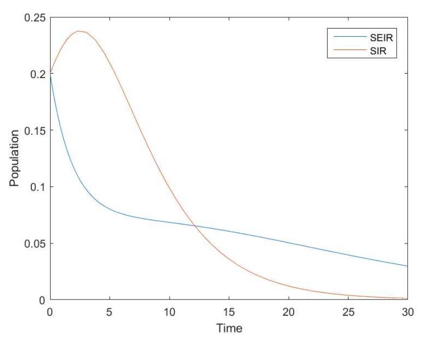 Sir Model Math (PDF) Mathematical Models of Epidemics