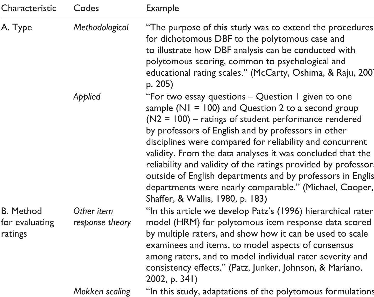 Appendix a. coding framework.
