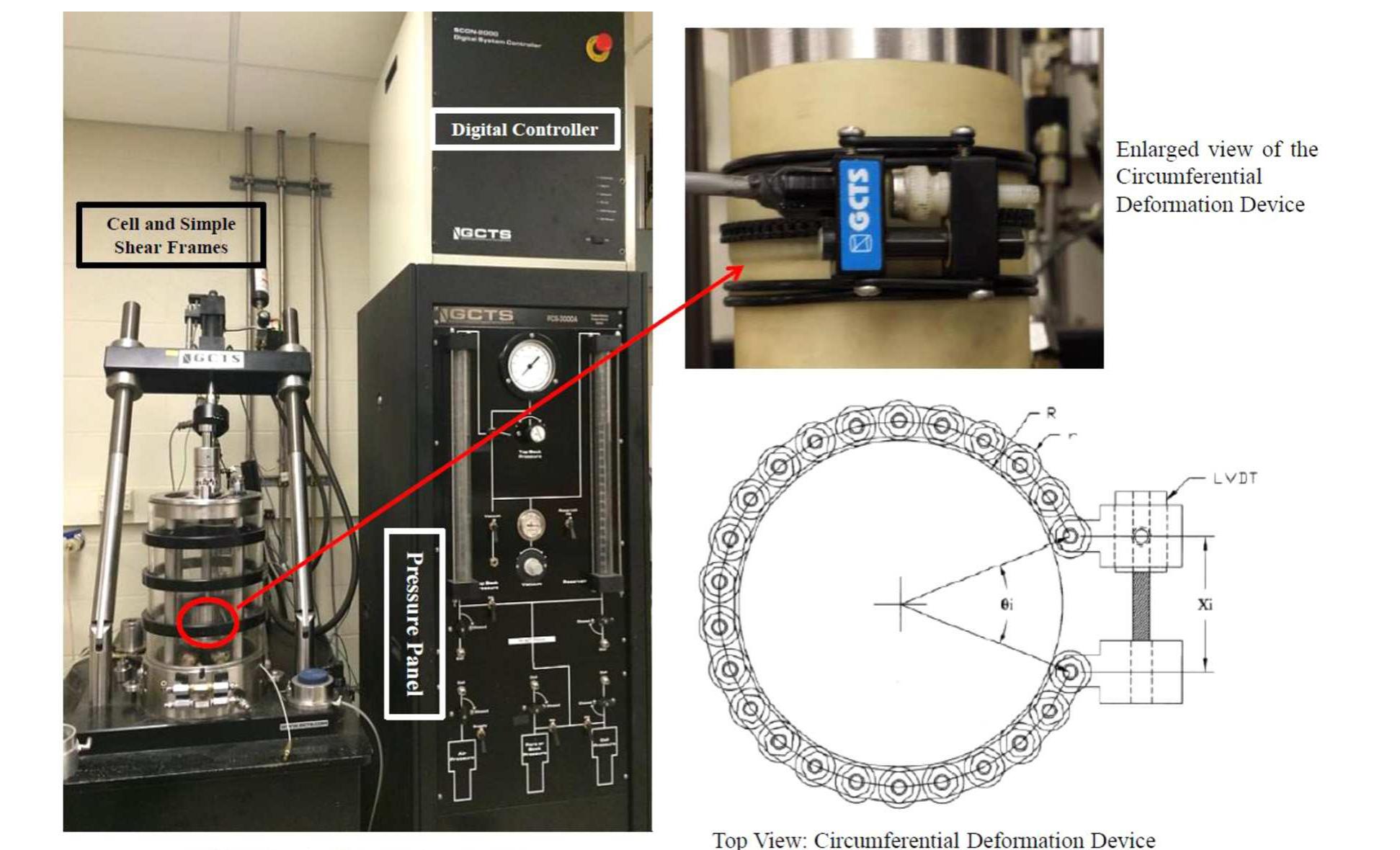 (PDF) Radial Strain Behaviors and Stress State Interpretation of Soil ...