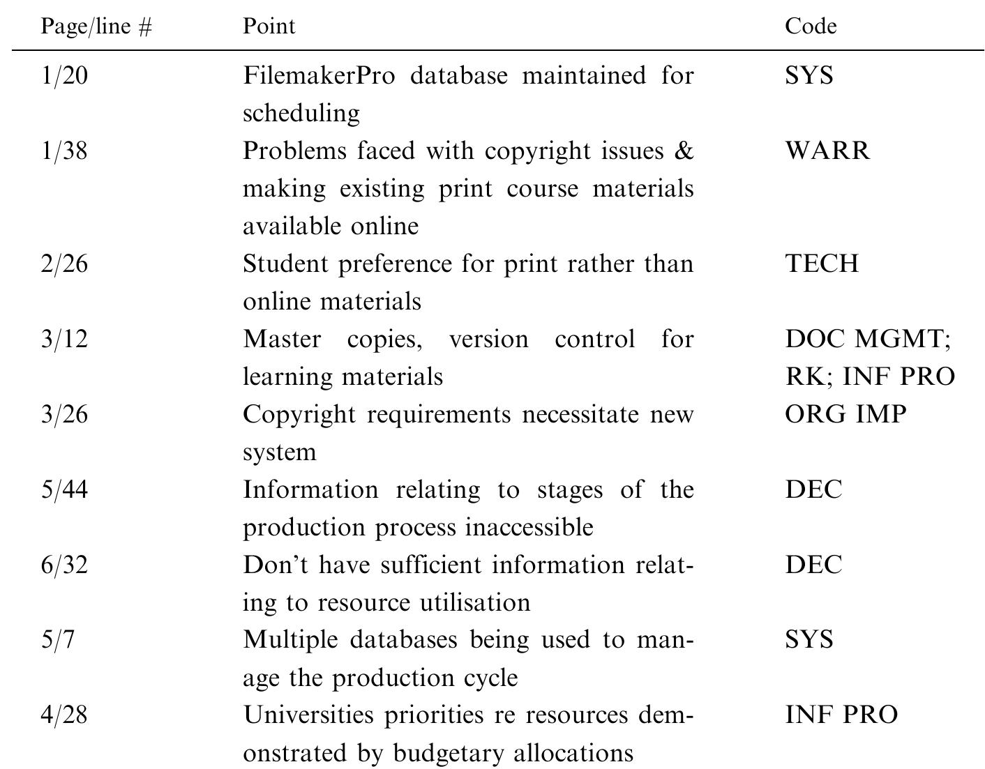 Table 2 - from Investigating Information Culture: A