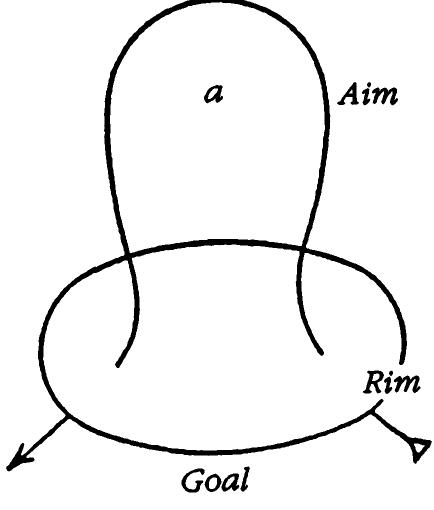 Figure 5 - from Borch-Jacobsen, Lacan, The Absolute Master
