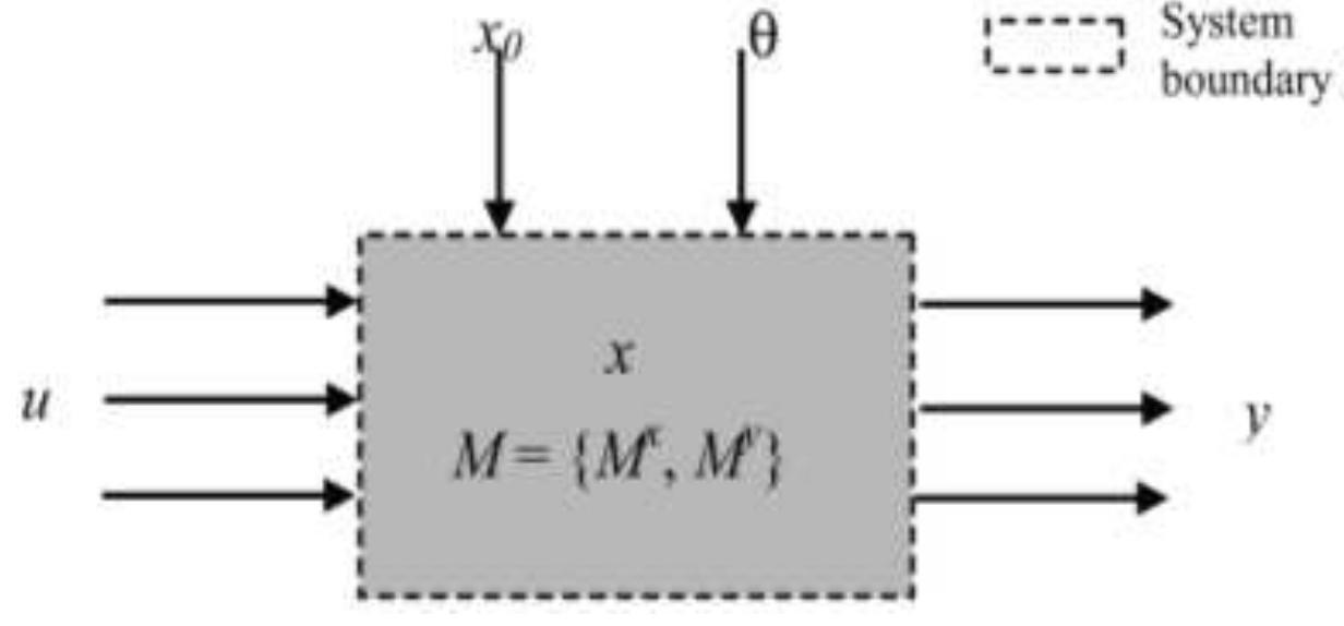 Figure 3 - from Estimation of Parameter Uncertainty Using