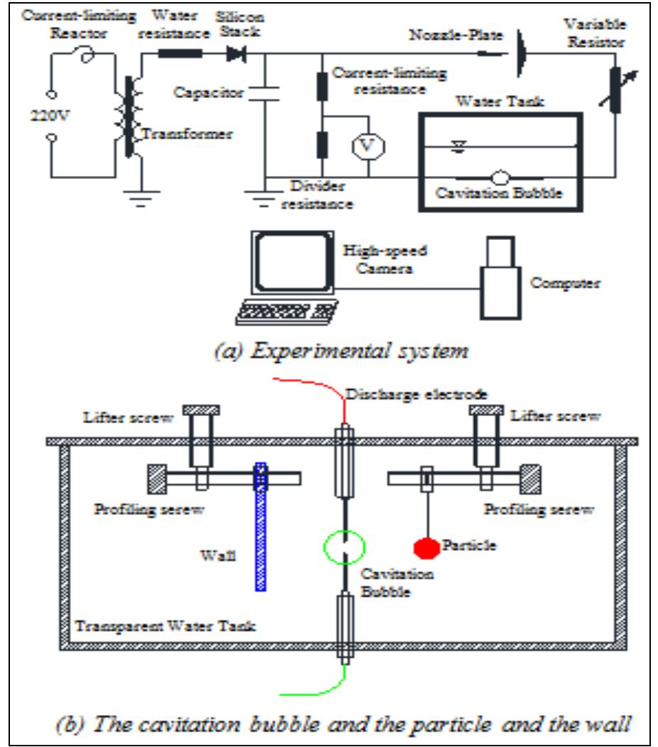 (PDF) Shock Wave and Micro Jet of Cavitation Bubbles