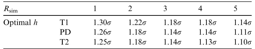 Table 1 - from MRI denoising using Non-Local Means