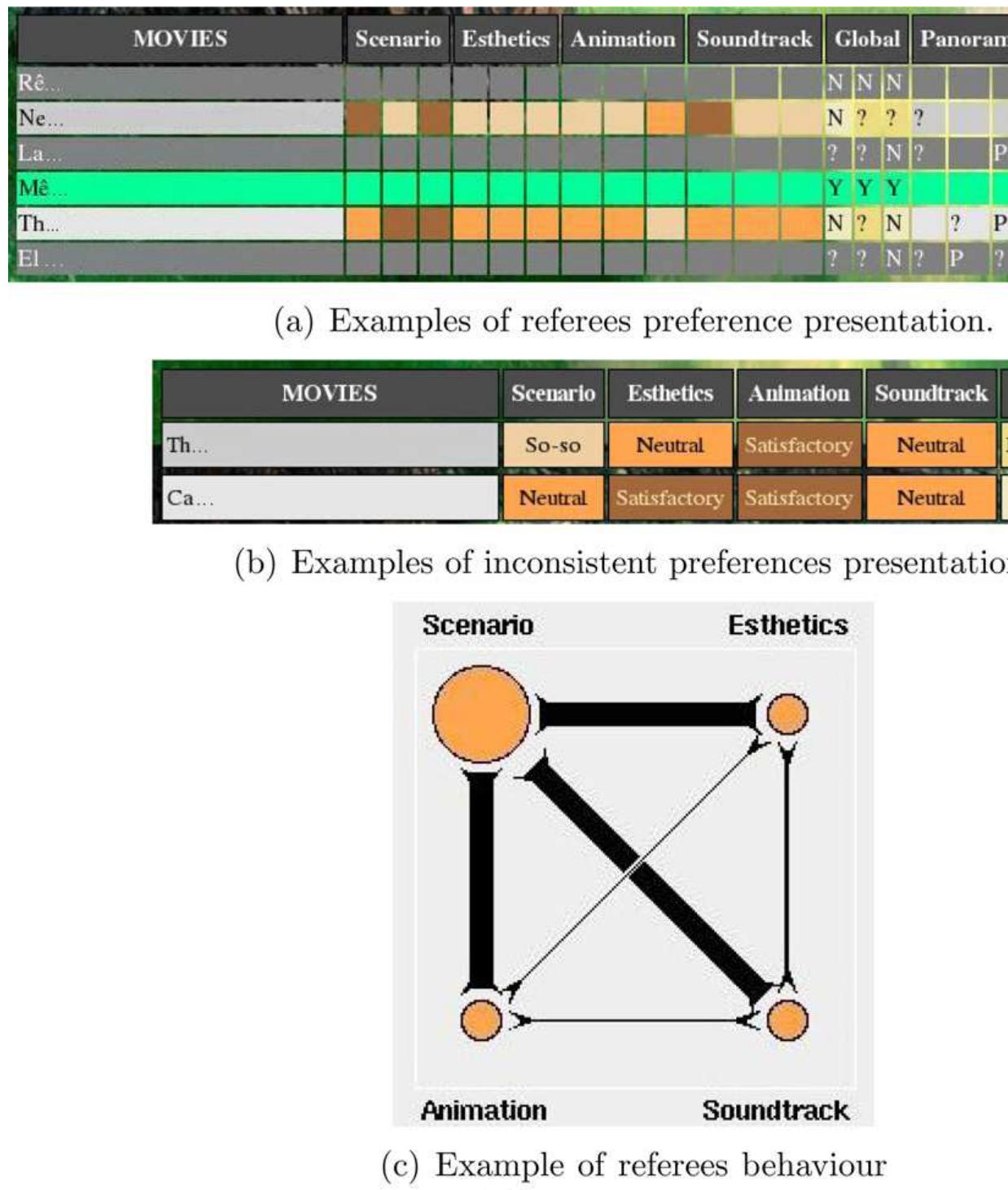 Inconsistent Depth References Figure 3 - from The Usefulness of Caries Frequency, Depth,