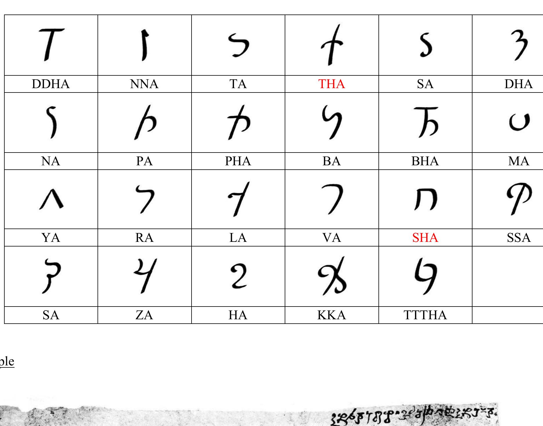 Bhutan Script Figure 8 - Scripts on the Bhutanese coins until mid 20th