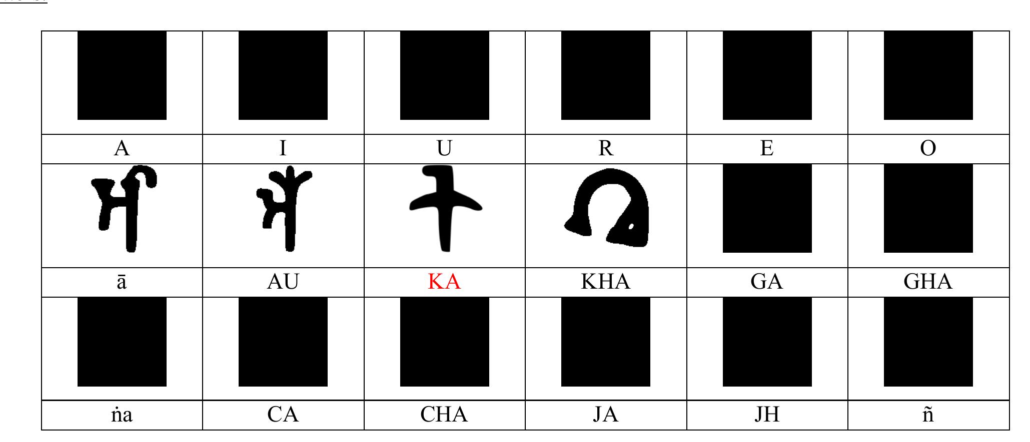 Bhutan Script Figure 8 - Scripts on the Bhutanese coins until mid 20th