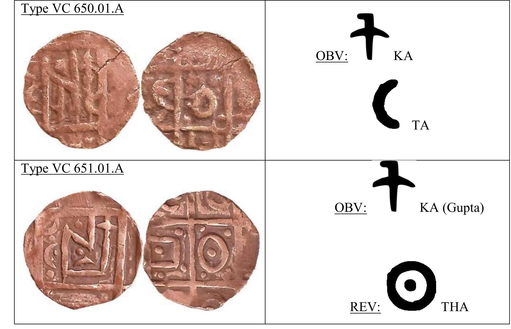 Figure 3 - Scripts on the Bhutanese coins until mid 20th