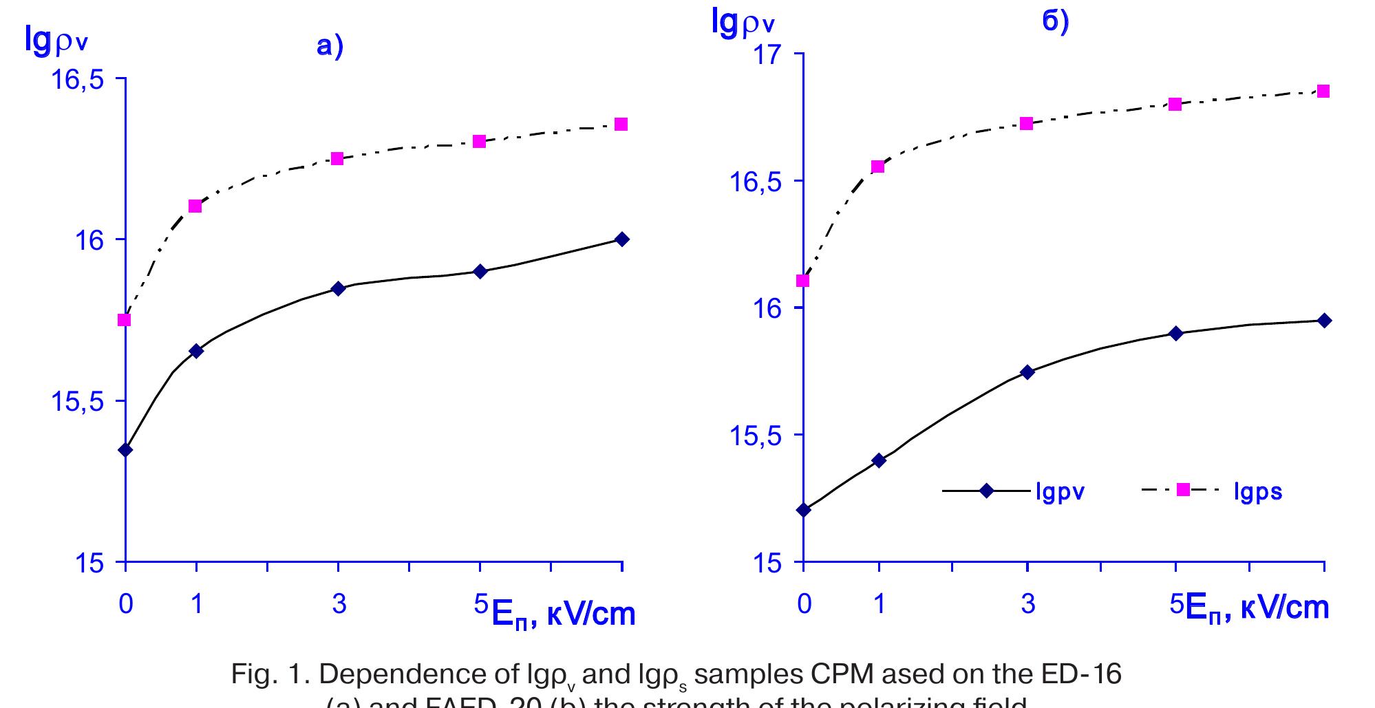 Nao Two-Dimensional Metal Nanostructures: From Theoretical