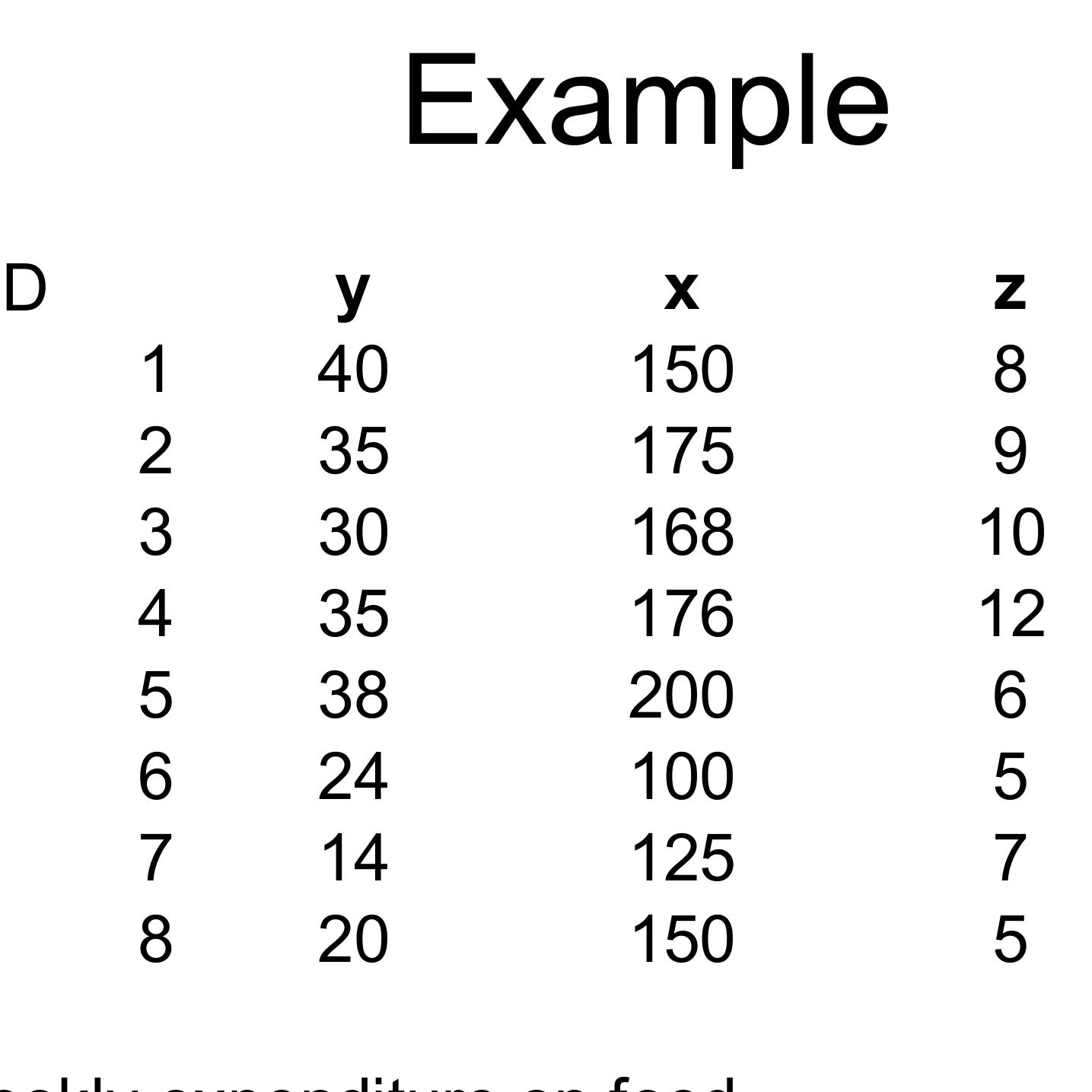 (PDF) Ordinary Least Squares (OLS) Multiple Regression Analysis