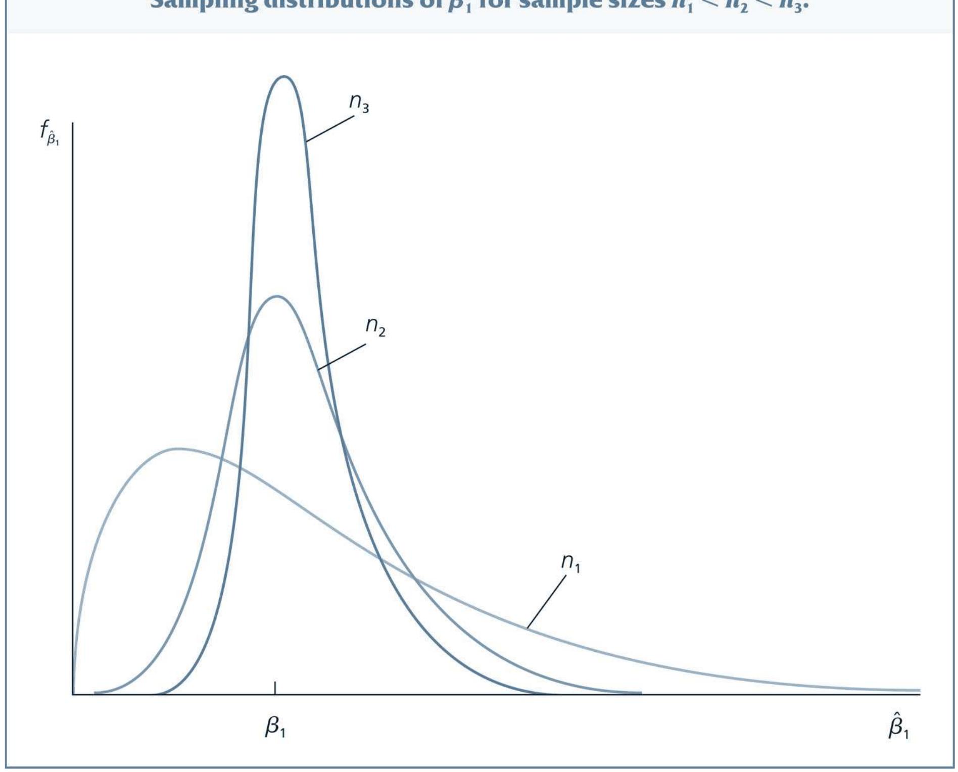 (PDF) Ordinary Least Squares (OLS) Multiple Regression Analysis
