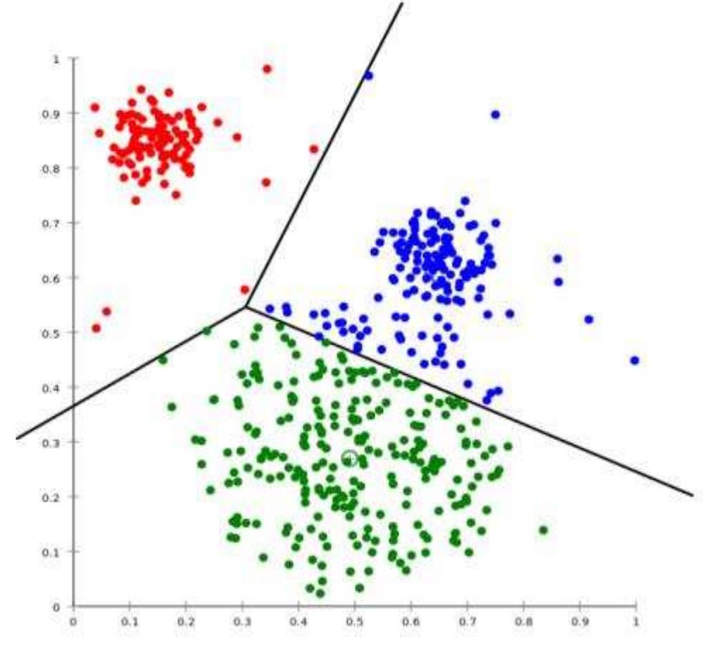 (PDF) A Review of Various Clustering Techniques