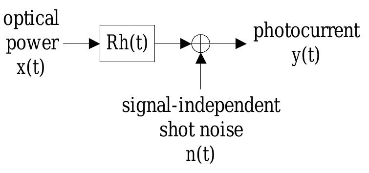 (PDF) Pulse Time Modulation Techniques for Optical Communications: a Review