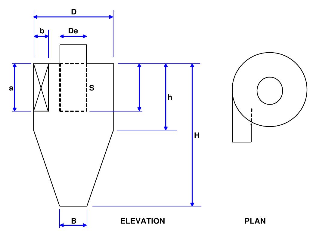 3d map of static pressure of bohnet [2] cyclone for inlet