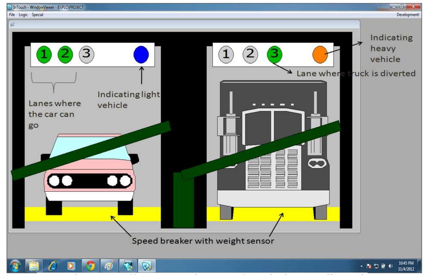 (PDF) SMART TRAFFIC CONTROL SYSTEM USING PLC and SCADA