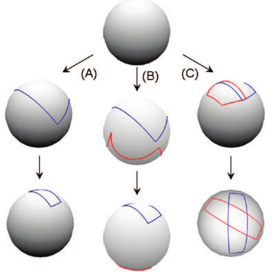 Patchiness Schematic of anisotropic spherical particles with varying