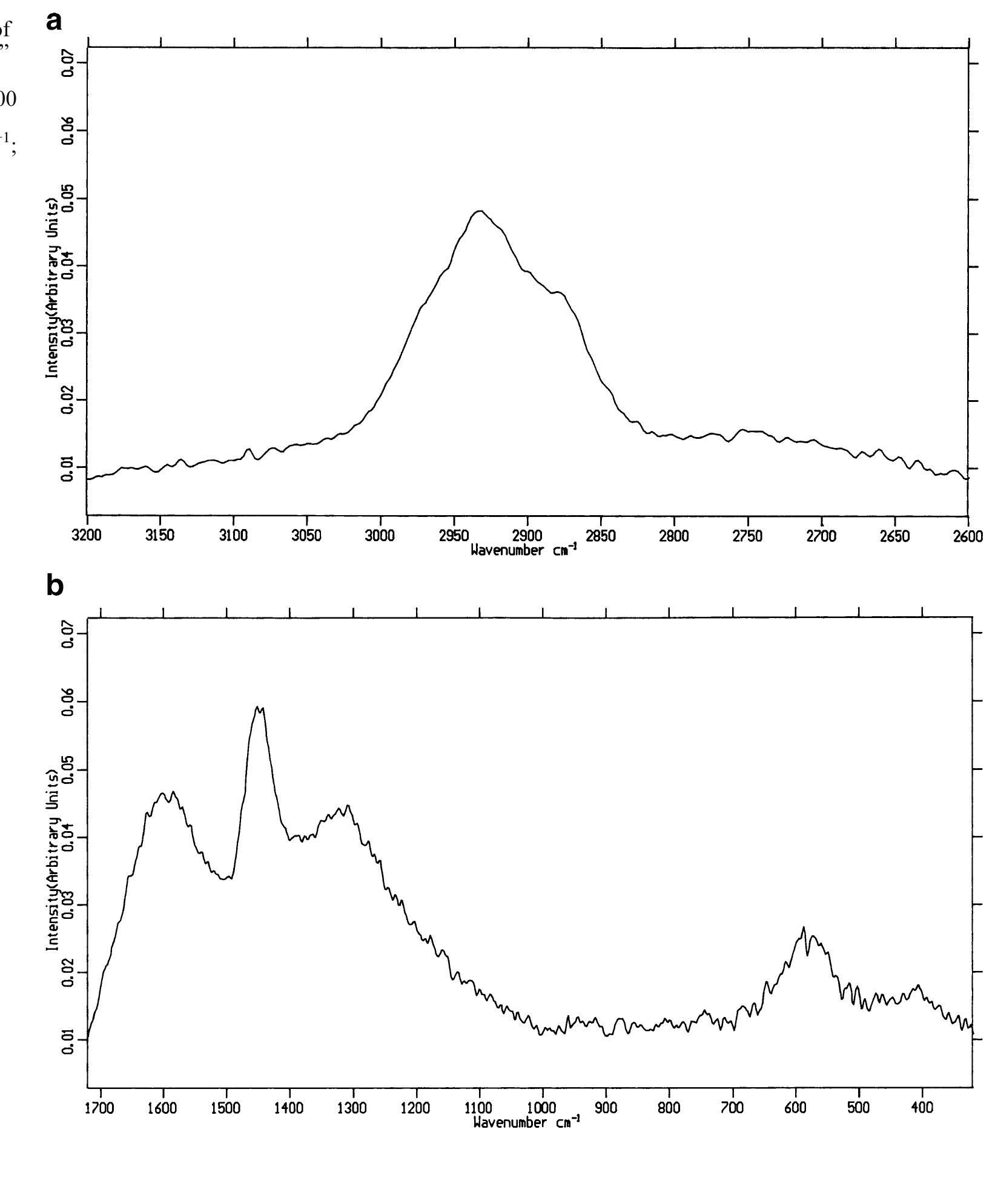 Figure 3 - from Combined FT–Raman Spectroscopic and Mass