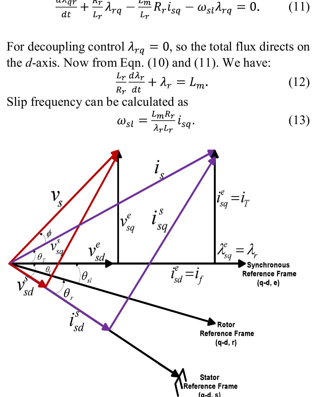 (PDF) Indirect Vector Control of Induction Motor using Adaptive Sliding ...