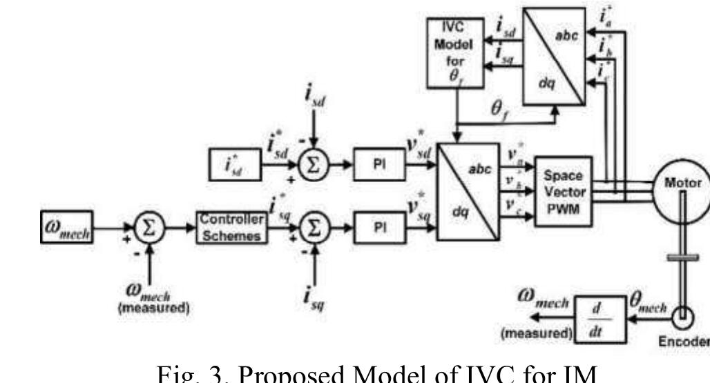 (PDF) Indirect Vector Control of Induction Motor using Adaptive Sliding ...