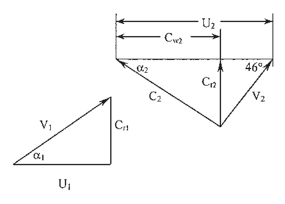 21 velocity triangle at impeller outlet and inlet.