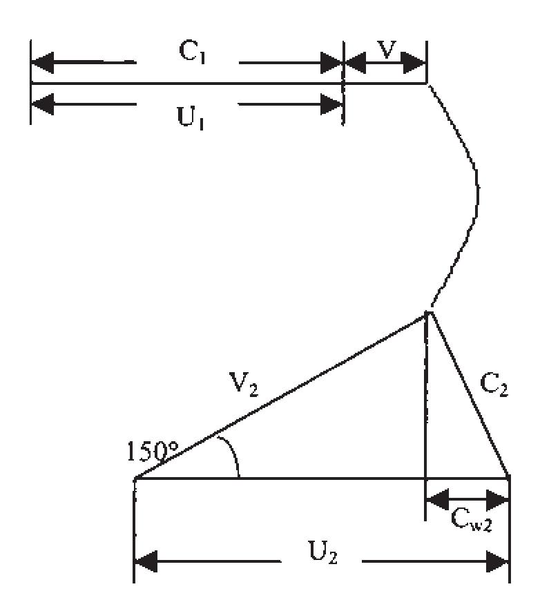 1 velocity triangles for centrifugal pump impeller.
