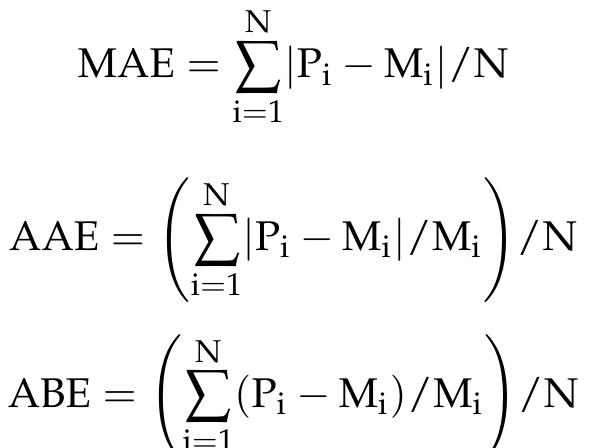 (PDF) HHV Predicting Correlations for Torrefied Biomass Using Proximate ...