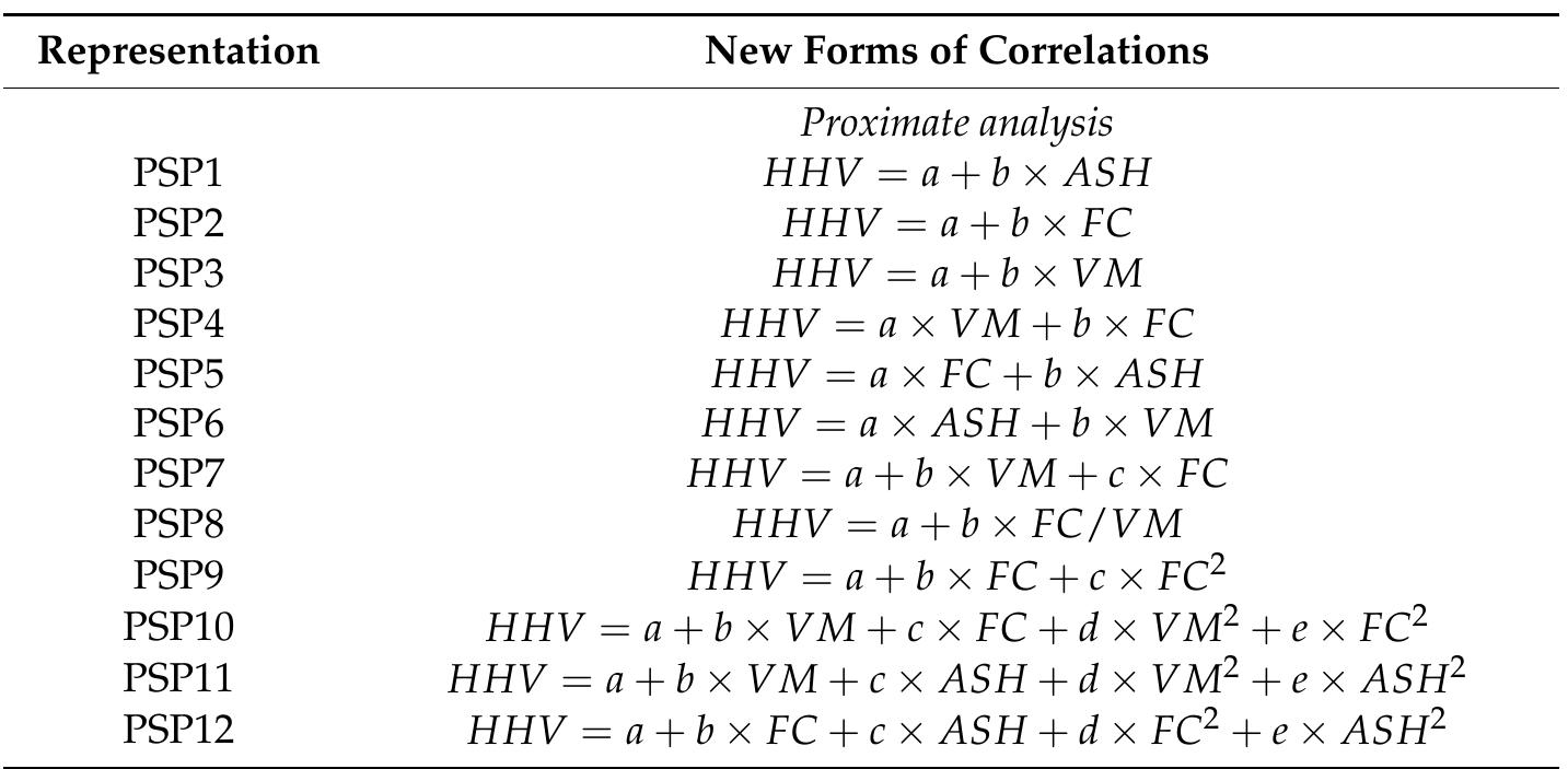 (PDF) HHV Predicting Correlations for Torrefied Biomass Using Proximate ...