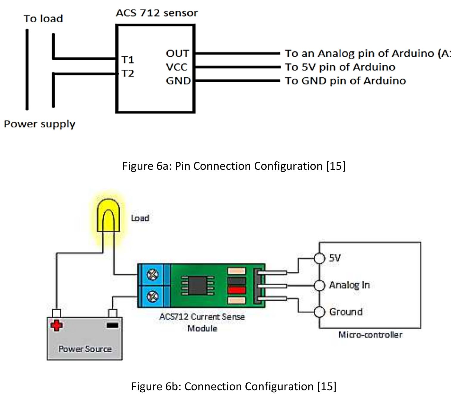 Figure 6 - from Development of Arduino Based IoT Metering
