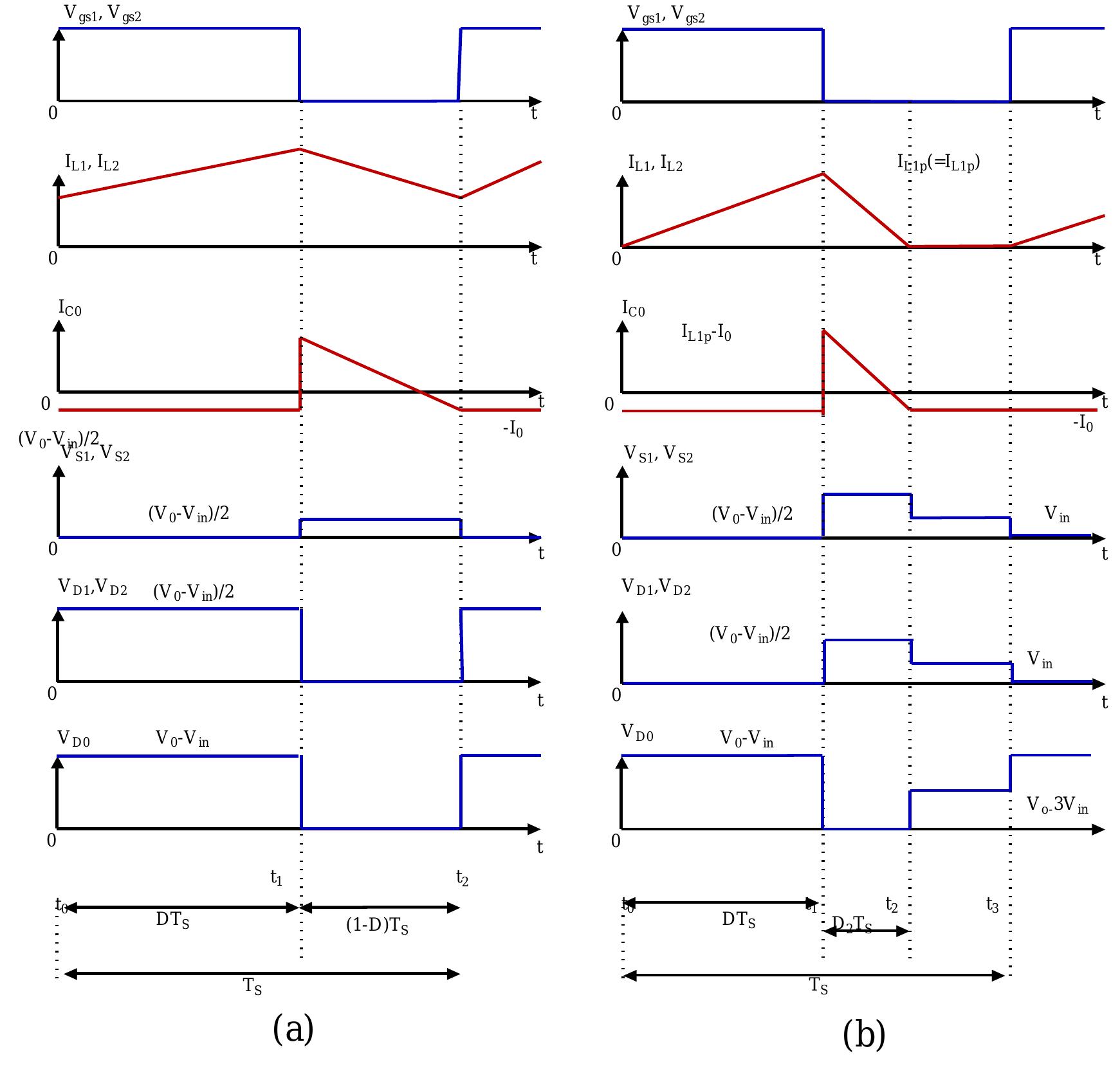 44: typical voltage and current waveforms for the third
