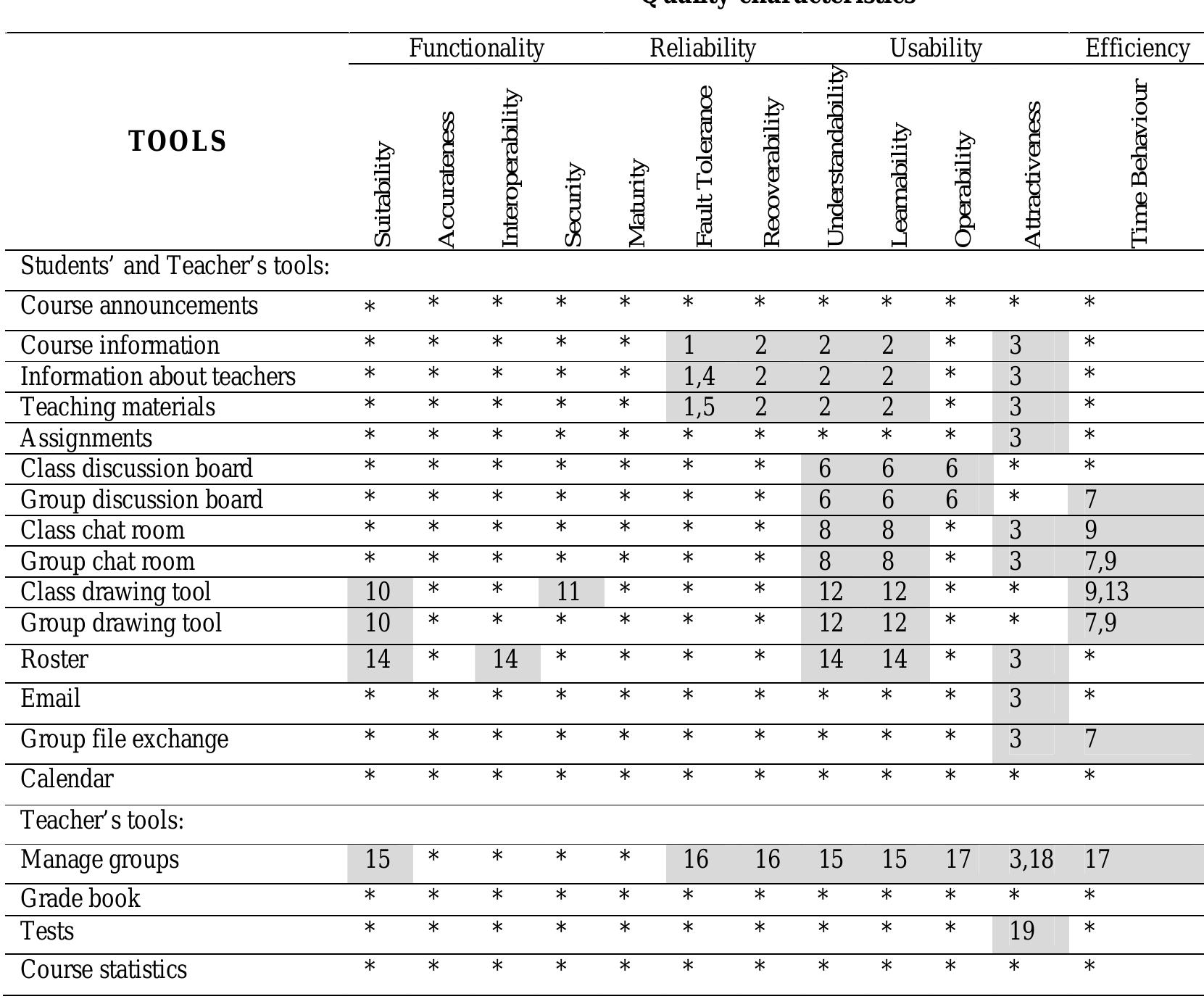 (PDF) Applying the ISO 9126 model to the evaluation of an e- learning ...