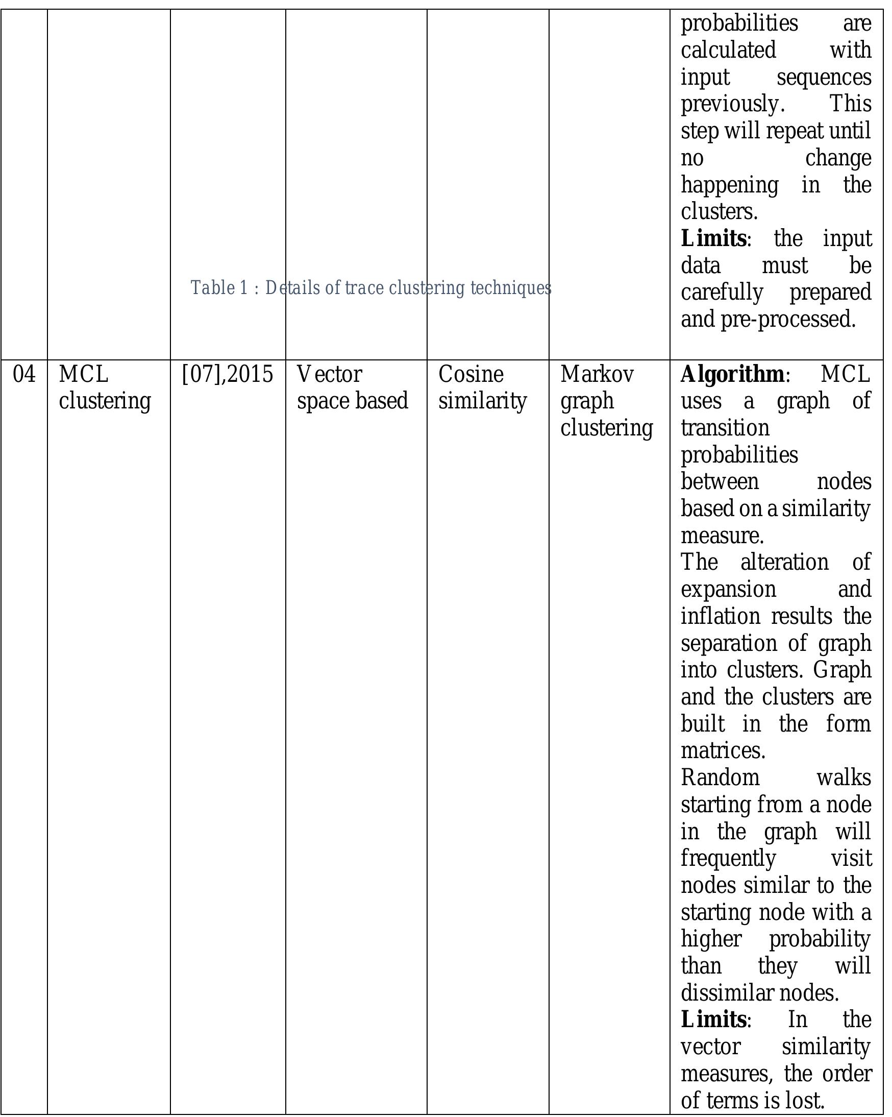 (PDF) Evaluation of Trace Clustering techniques in Process Mining to ...