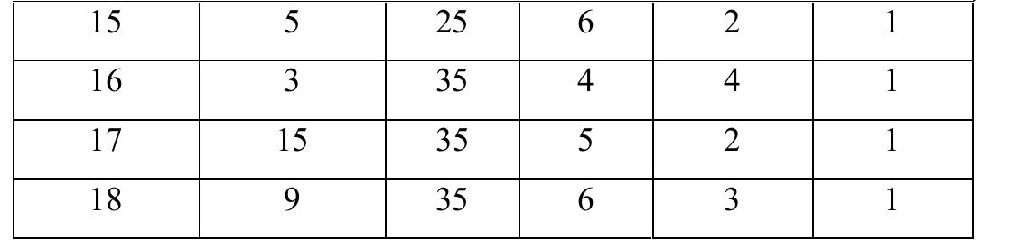 International Journal of Applied Engineering Research, ISSN 0973-4562 Vol. 10 No.62 (201 © Research India Publications; httpwww.ripublication.comijaer.htm   The experiments were conducted in the order of random run which enables the influence of the external forces or disturbances such as surrounding temperature, temperature of the dielectric fluid etc. for evenly distribution across the experiment. 