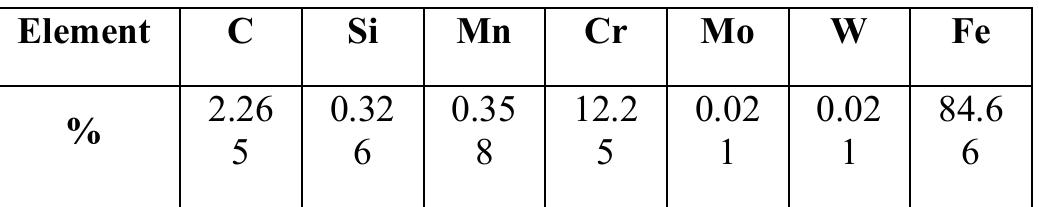 TABLE HL CHEMICAL COMPOSITION OF AISI D3 STEEL 