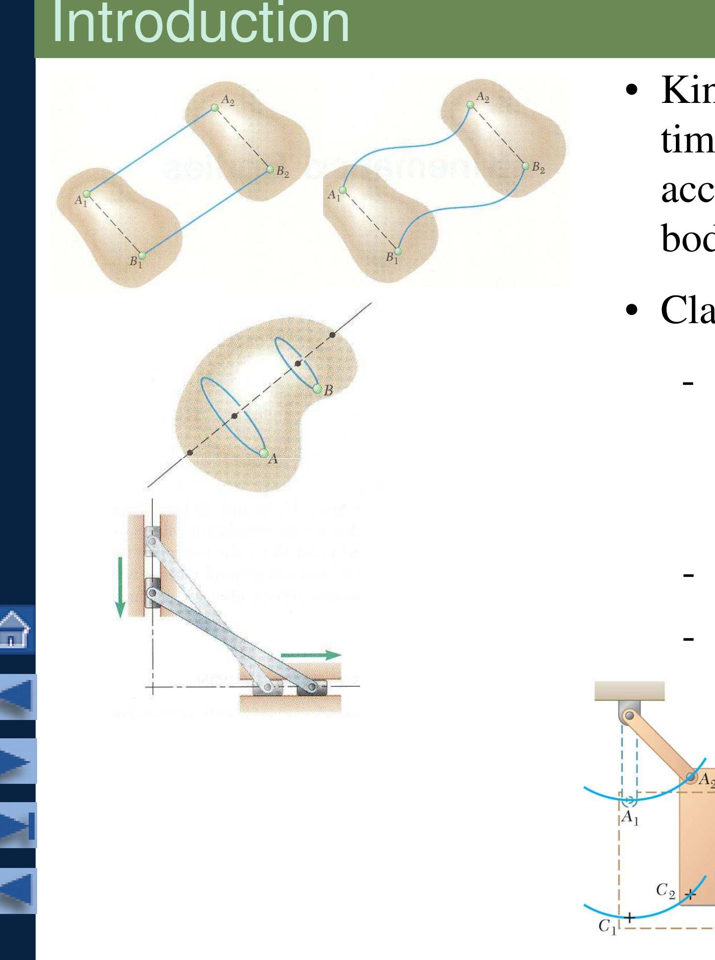Figure 1 - 11 kinematics of Rigid Bodies