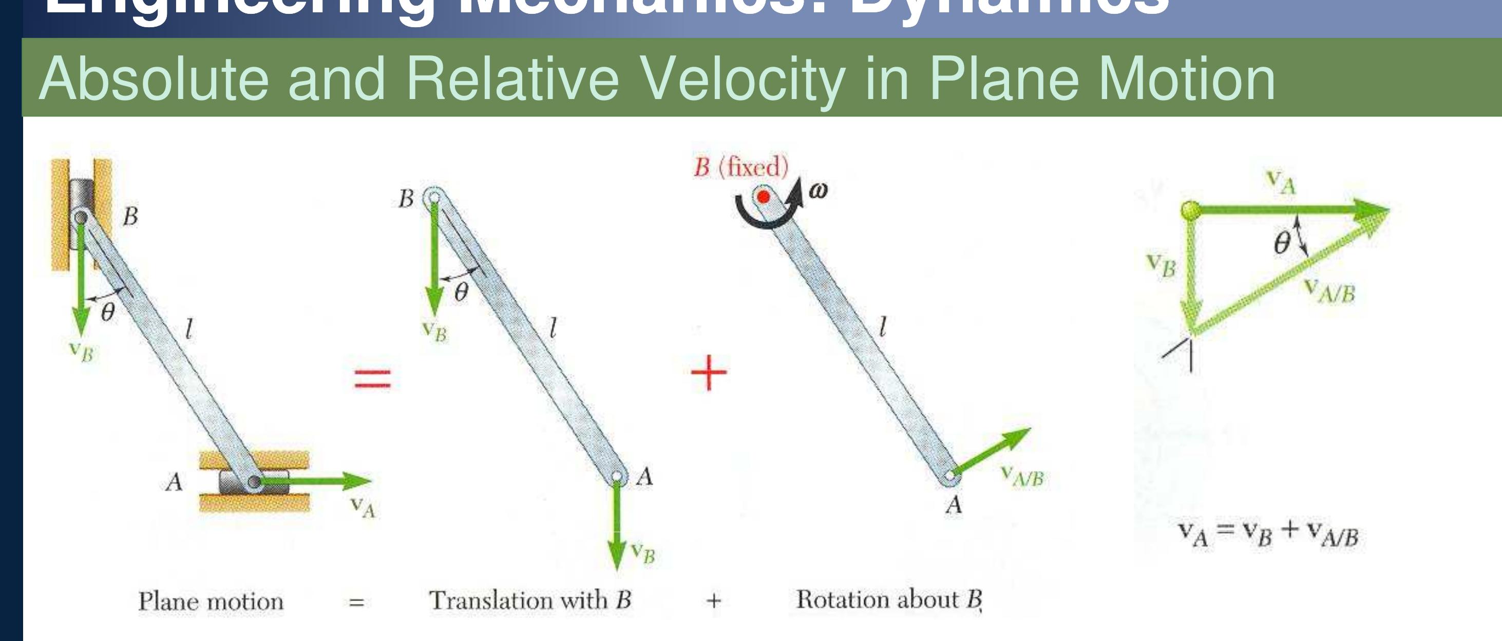 Figure 11 - 11 kinematics of Rigid Bodies