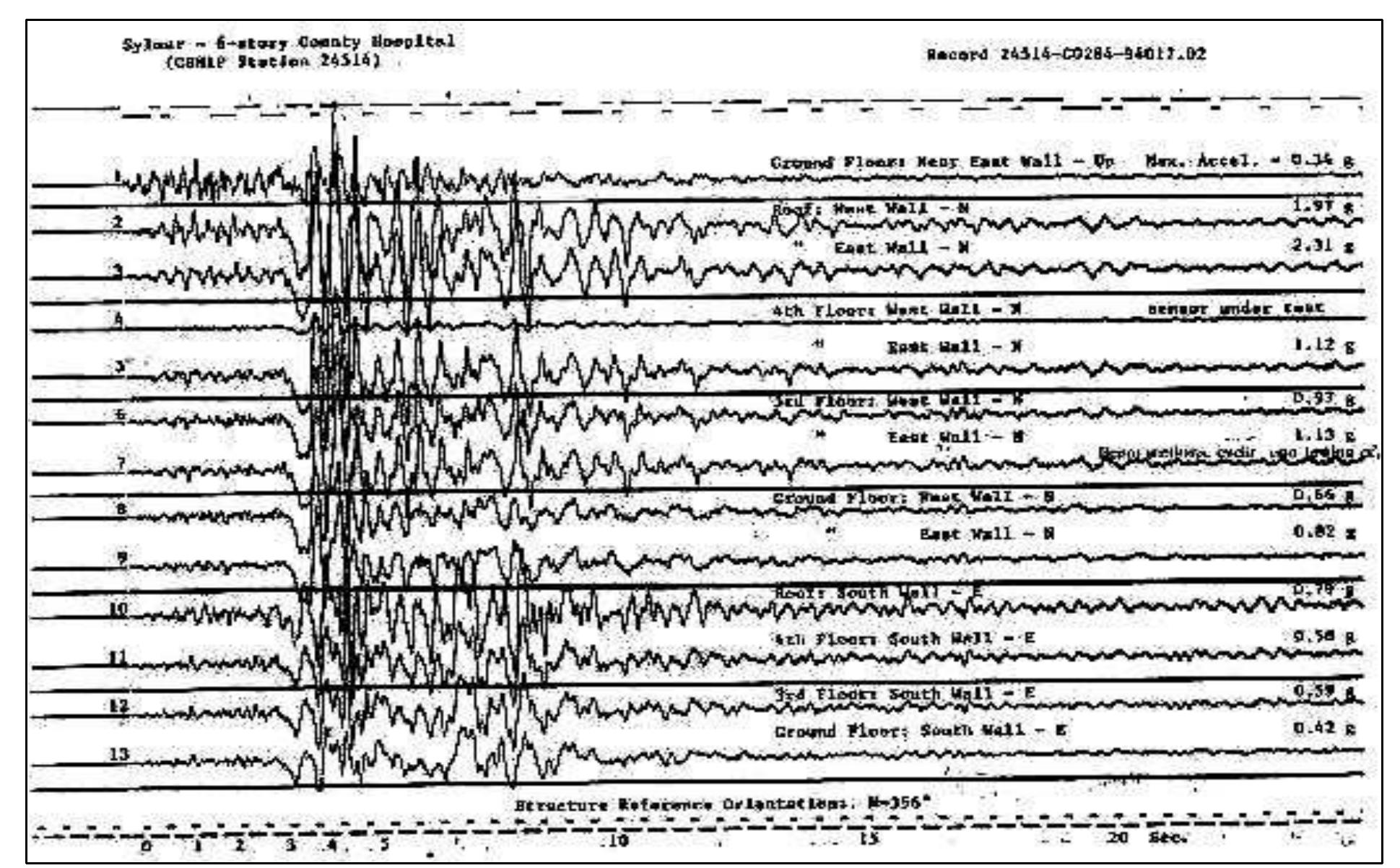Figure 13 - Seismic Behavior and Design of Steel Shear Walls