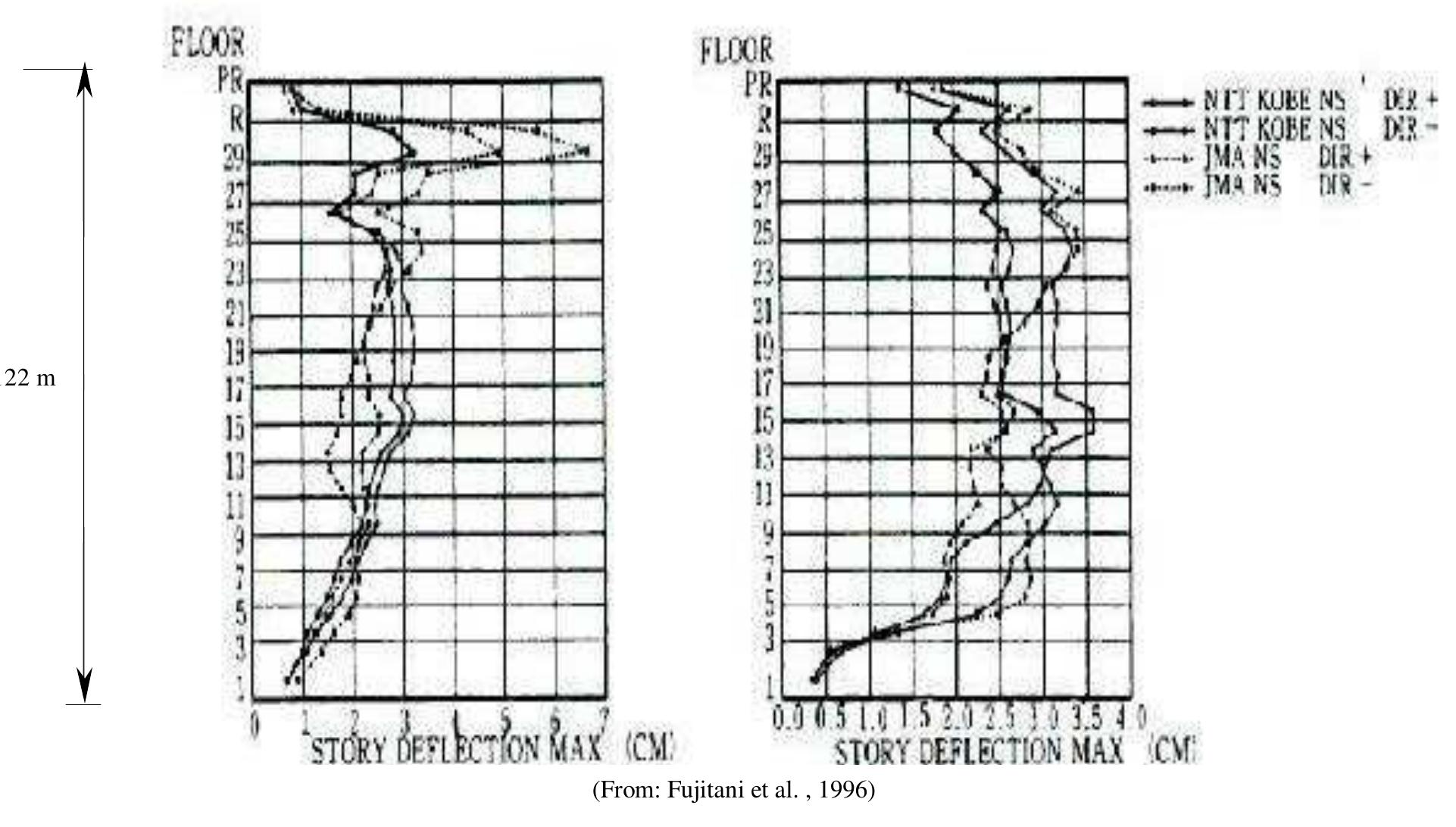 (PDF) Seismic Behavior and Design of Steel Shear Walls